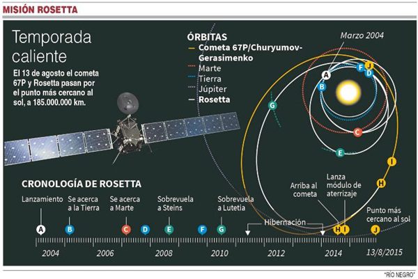 Rosetta infografia Rosetta_infografia