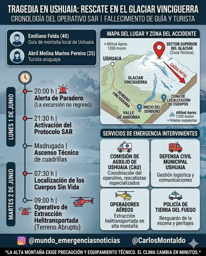 infografia vinciguerra infografia vinciguerra