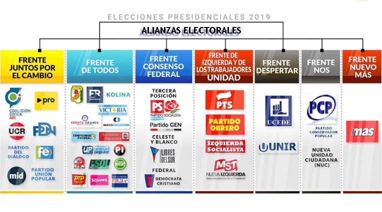 alianzas