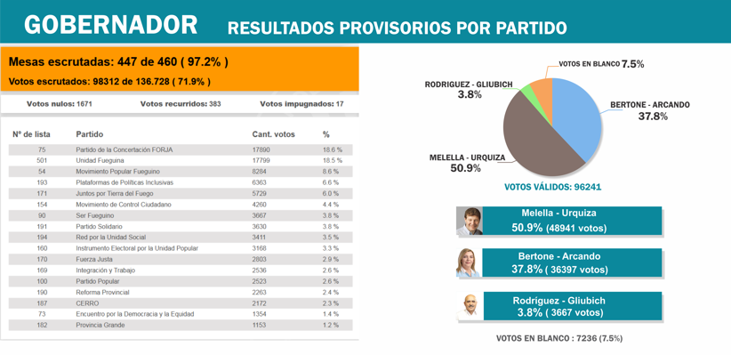 resultados