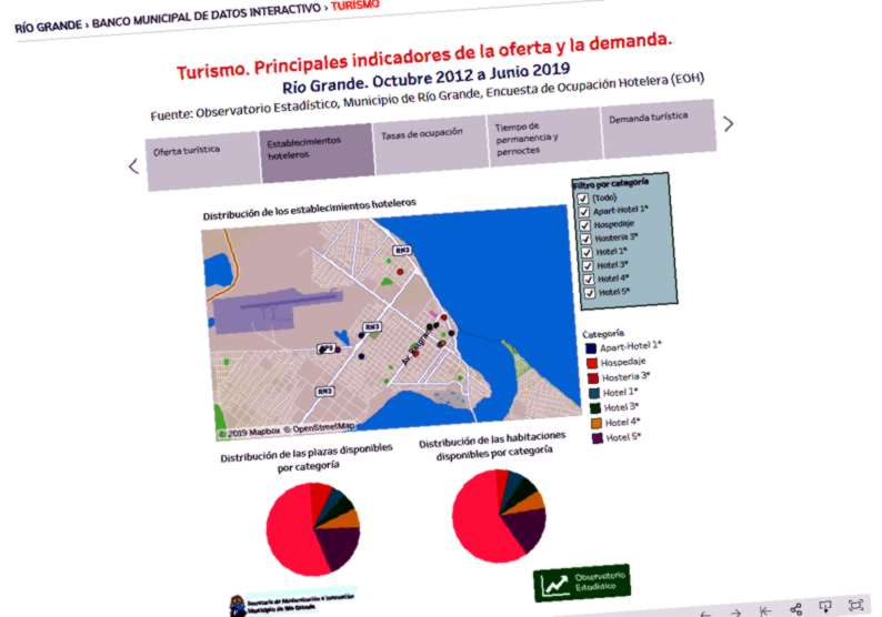  Observatorio