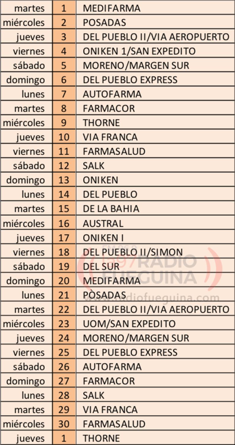 Farmacias de turno (( La 97 )) Radio Fueguina
