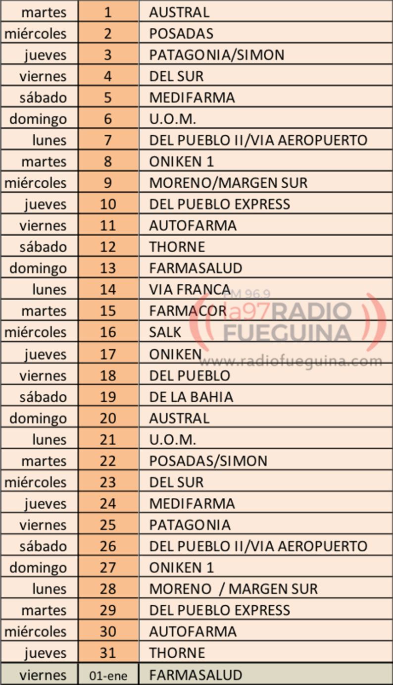 Farmacias de turno (( La 97 )) Radio Fueguina