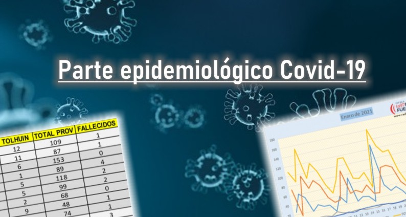 contagios