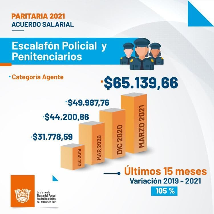 escalafon policial y penitenciario escalafon policial y penitenciario