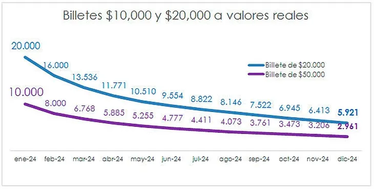 billetes focus marketjpg