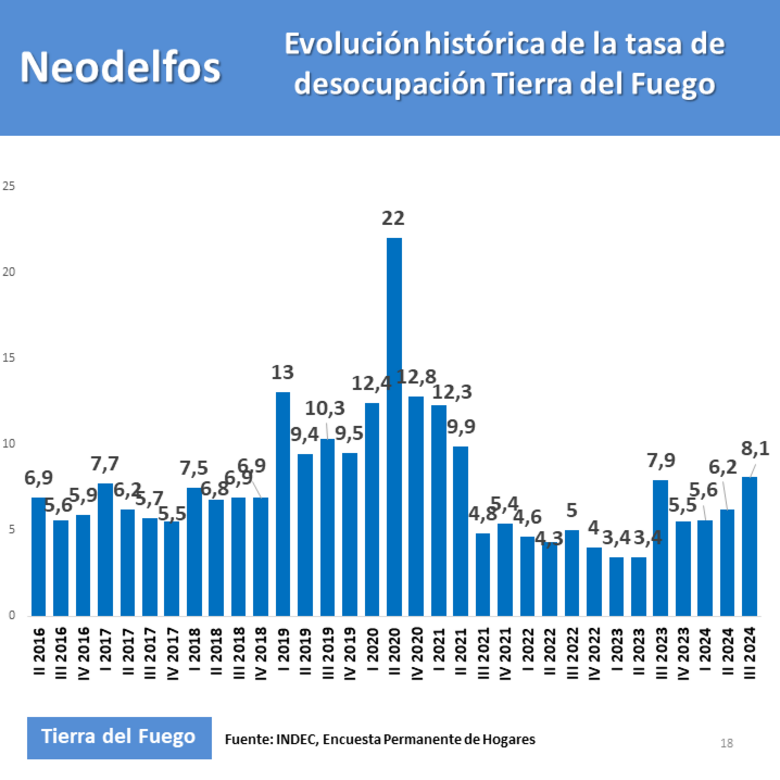 desocupacion 3 2024 desocupacion 3 2024