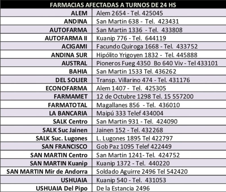 turnos farma ush