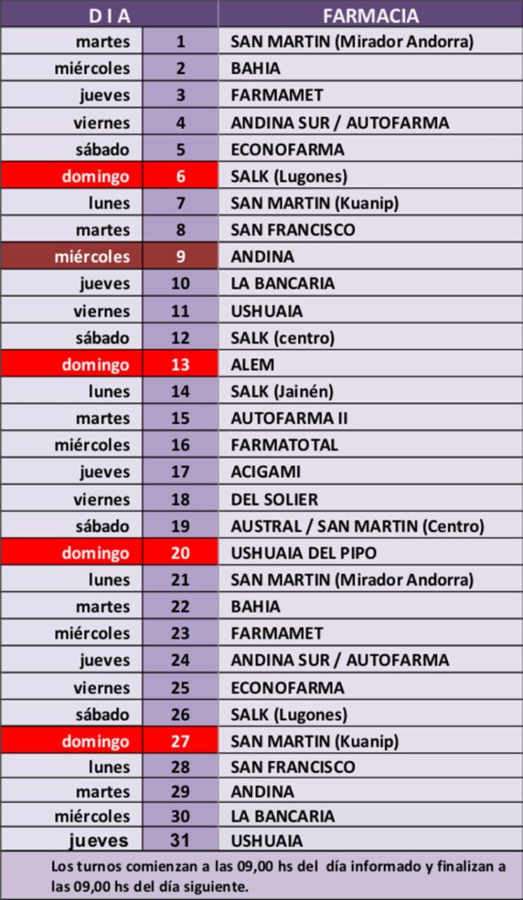 turnos ush 7