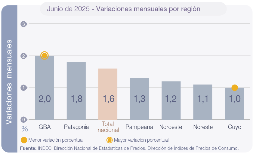 ipc junio 2025 por region