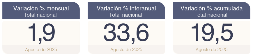 ipc-argentina-agosto-2025-variacion-general