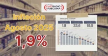 Inflación de agosto 2025 en Argentina: 1,9% mensual; composición con carrito de supermercado, logo de Radio Fueguina y gráfico del IPC con 33,6% interanual y 19,5% acumulado
