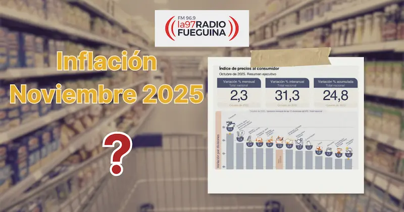 Inflación noviembre 2025: qué esperan las consultoras y a qué hora habla el INDEC