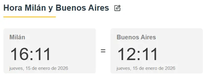 Captura de pantalla con comparación horaria: Milán 16:11 y Buenos Aires 12:11, jueves 15 de enero de 2026.