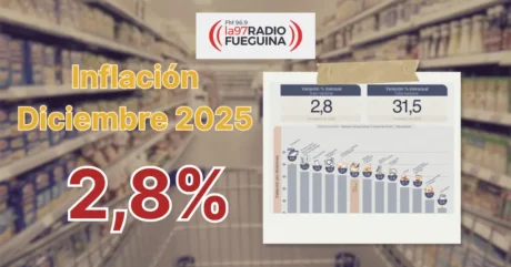 Placa de Radio Fueguina: inflación de diciembre 2025 fue 2,8% según el IPC del INDEC