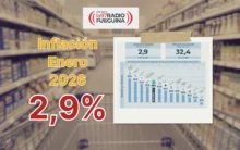 Placa con el dato de inflación de enero de 2026: 2,9% mensual, con gráfico del IPC del INDEC.