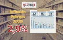 Placa de Radio Fueguina sobre inflación de febrero de 2026 con fondo de supermercado, dato destacado de 2,9% y gráfico del IPC