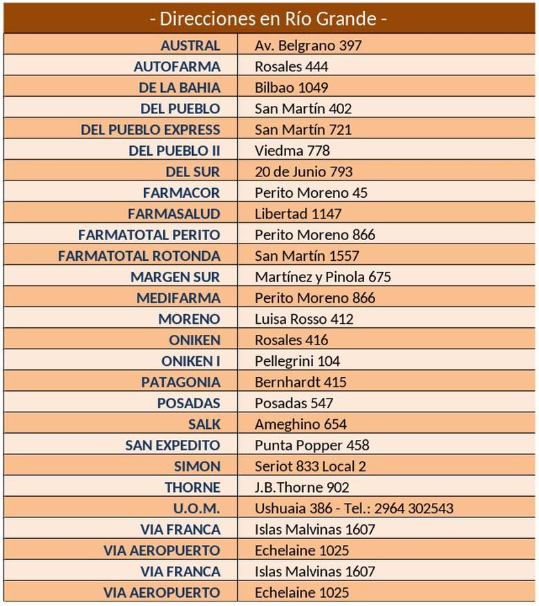 turnos direcciones rg 052026