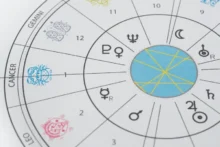 Carta natal con signos del zodíaco, símbolos planetarios y líneas astrológicas en el centro